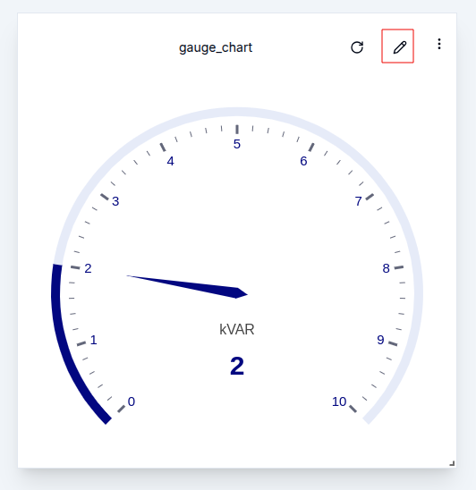 Edit Widget